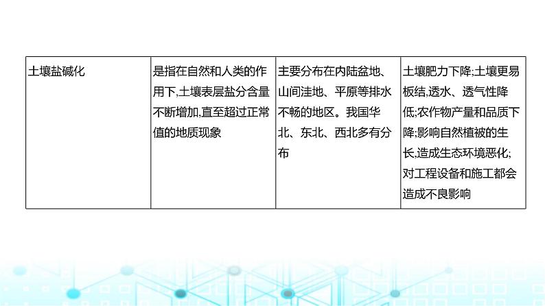 浙江版高考地理一轮复习专题一0一人类与地理环境的协调发展课件07