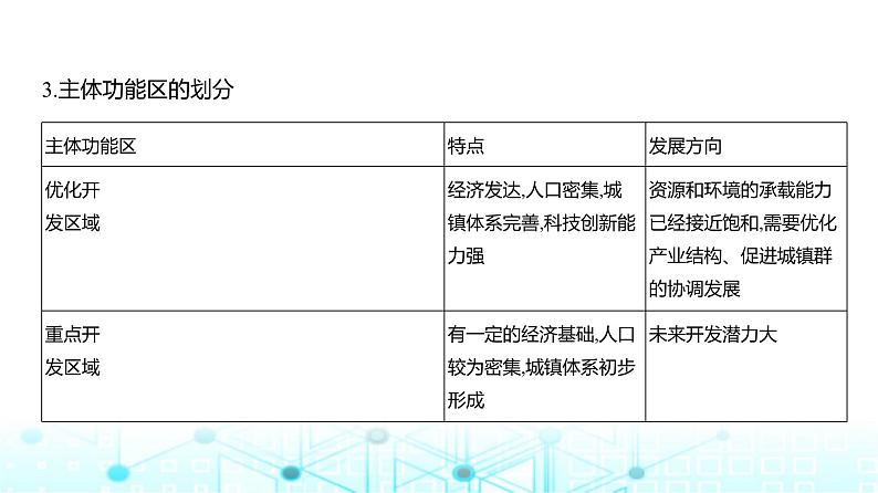 浙江版高考地理一轮复习专题一0三国家战略和海洋权益课件03