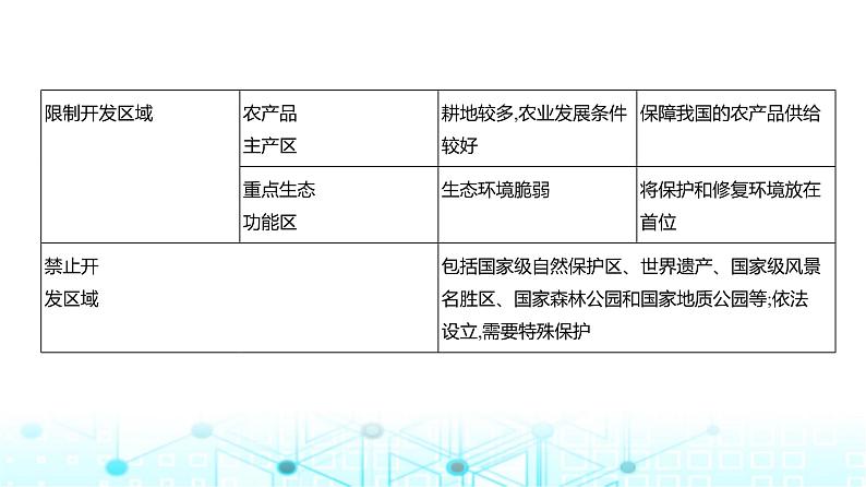 浙江版高考地理一轮复习专题一0三国家战略和海洋权益课件04