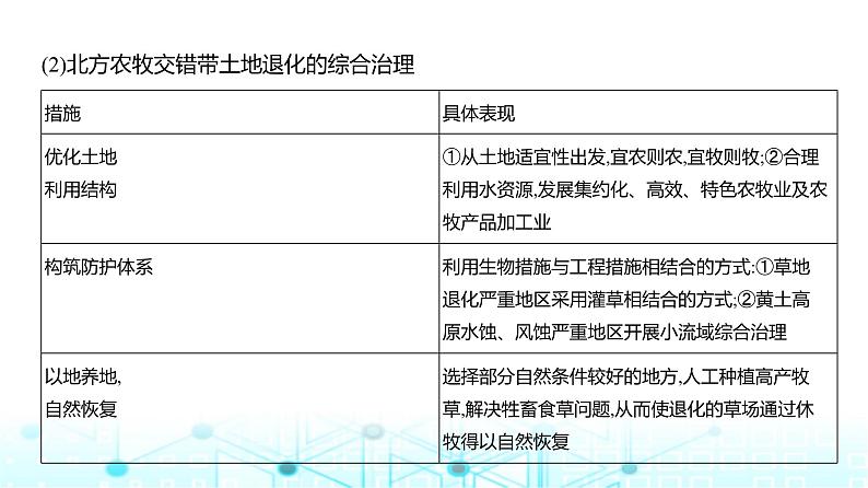 浙江版高考地理一轮复习专题一0四不同类型区域的发展课件04