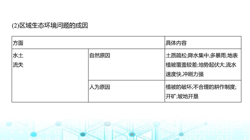 浙江版高考地理一轮复习专题一0四不同类型区域的发展课件07