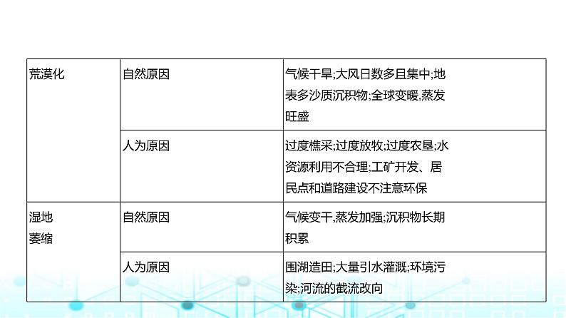 浙江版高考地理一轮复习专题一0四不同类型区域的发展课件08