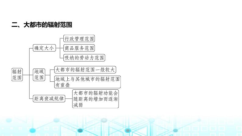 浙江版高考地理一轮复习专题一0五区域协调与区际合作课件05