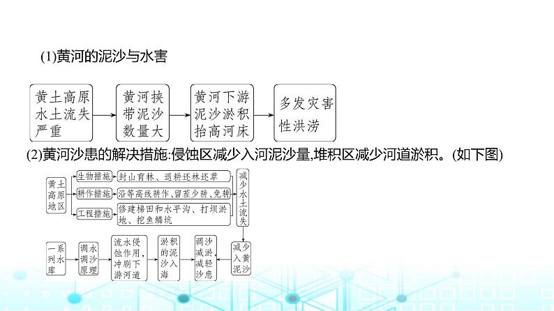 浙江版高考地理一轮复习专题一0五区域协调与区际合作课件08