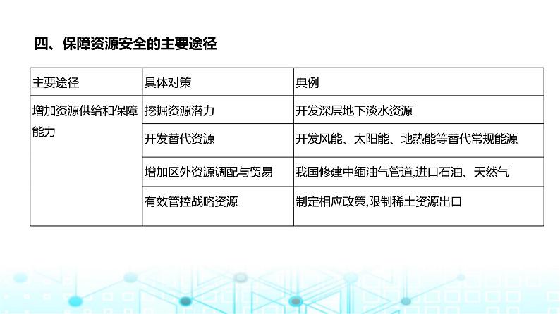 浙江版高考地理一轮复习专题一0六资源与国家安全课件08