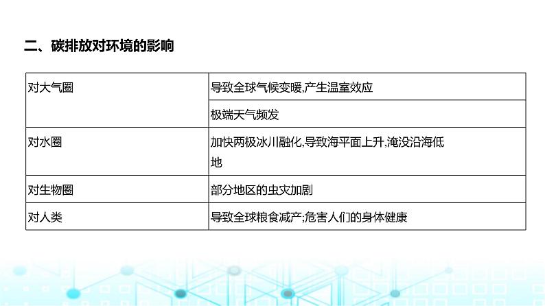 浙江版高考地理一轮复习专题一0七环境与国家安全课件第3页