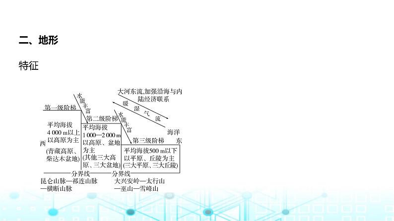 浙江版高考地理一轮复习专题一0九中国地理课件02