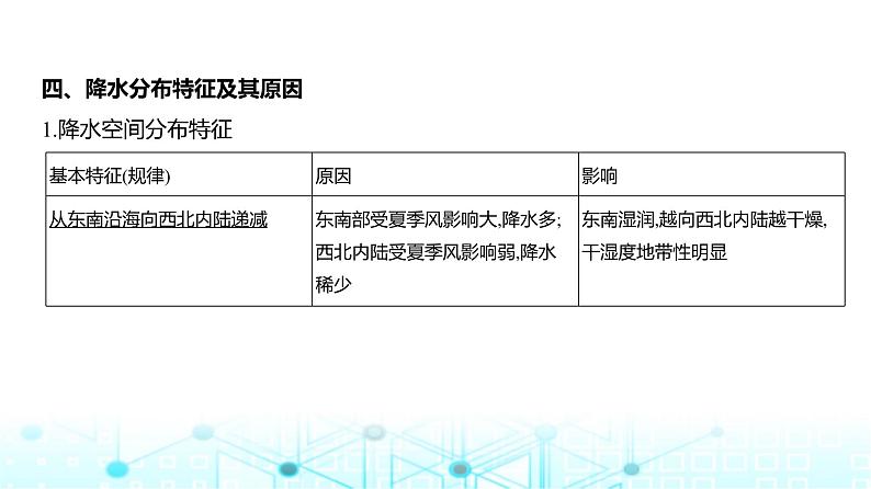 浙江版高考地理一轮复习专题一0九中国地理课件04