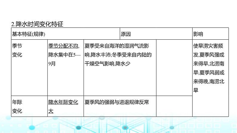 浙江版高考地理一轮复习专题一0九中国地理课件05