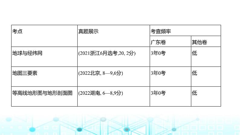 广东版高考地理一轮复习专题1地球与地图课件第2页