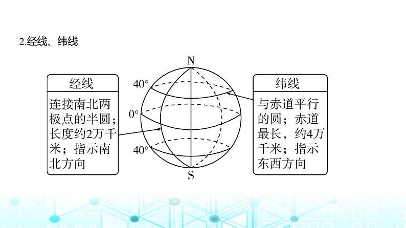 广东版高考地理一轮复习专题1地球与地图课件第4页