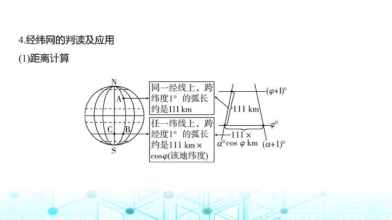 广东版高考地理一轮复习专题1地球与地图课件第7页