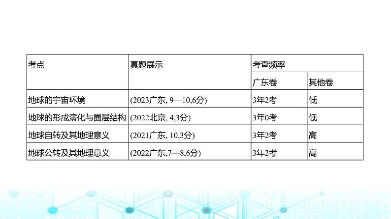 广东版高考地理一轮复习专题2行星地球课件第2页