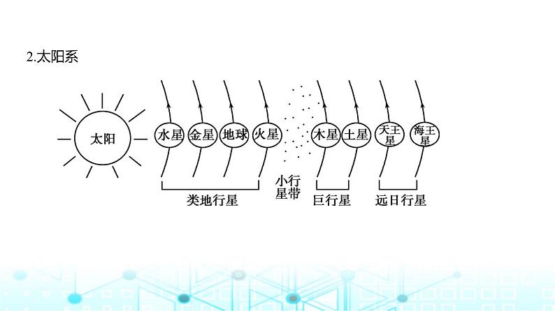 广东版高考地理一轮复习专题2行星地球课件第4页