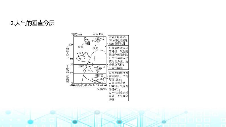 广东版高考地理一轮复习专题3（1）大气的热力作用与水平运动课件第4页