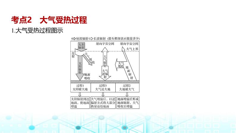 广东版高考地理一轮复习专题3（1）大气的热力作用与水平运动课件第6页