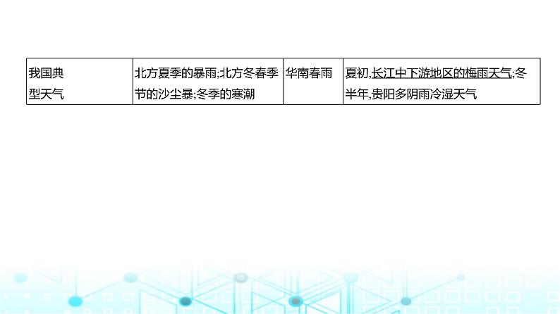 广东版高考地理一轮复习专题3（3）常见的天气系统课件06