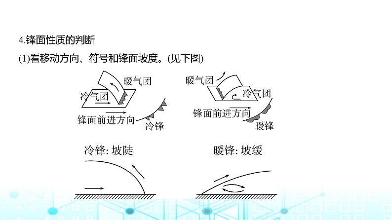 广东版高考地理一轮复习专题3（3）常见的天气系统课件08