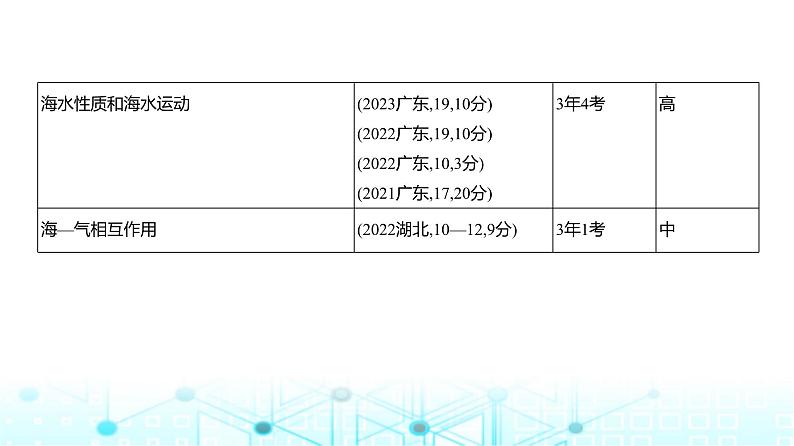 广东版高考地理一轮复习专题4地球上的水课件第3页