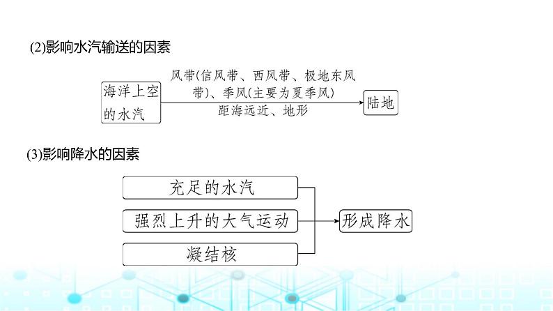 广东版高考地理一轮复习专题4地球上的水课件第6页