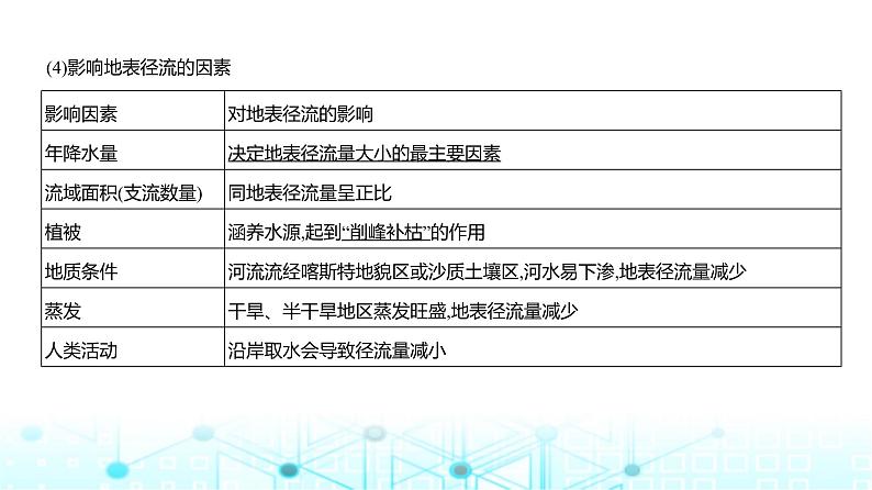 广东版高考地理一轮复习专题4地球上的水课件第7页