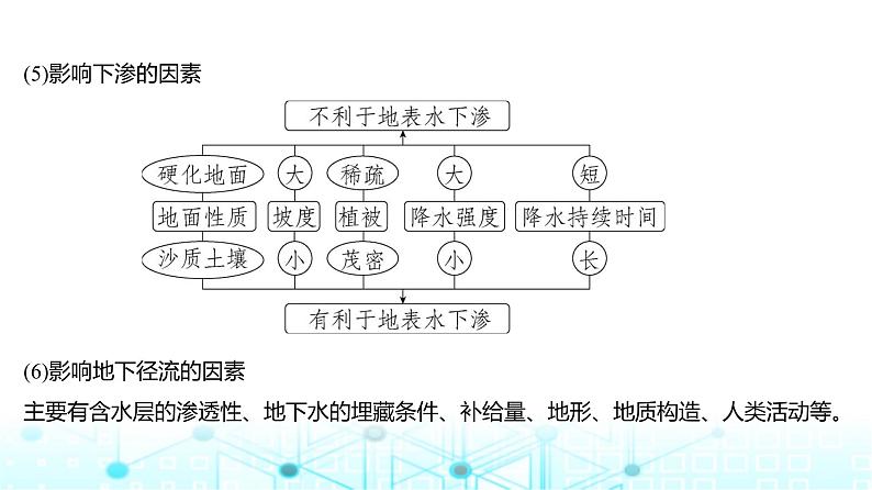 广东版高考地理一轮复习专题4地球上的水课件第8页