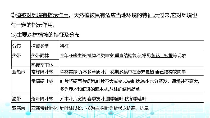 广东版高考地理一轮复习专题6自然环境的整体性与差异性课件04