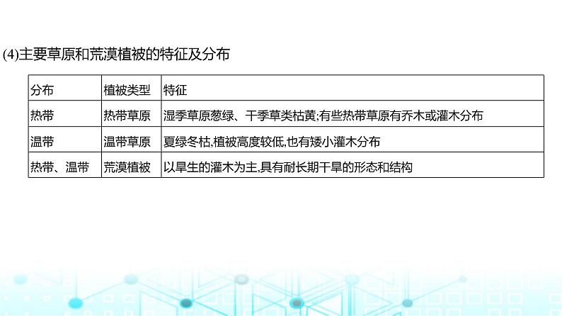 广东版高考地理一轮复习专题6自然环境的整体性与差异性课件05