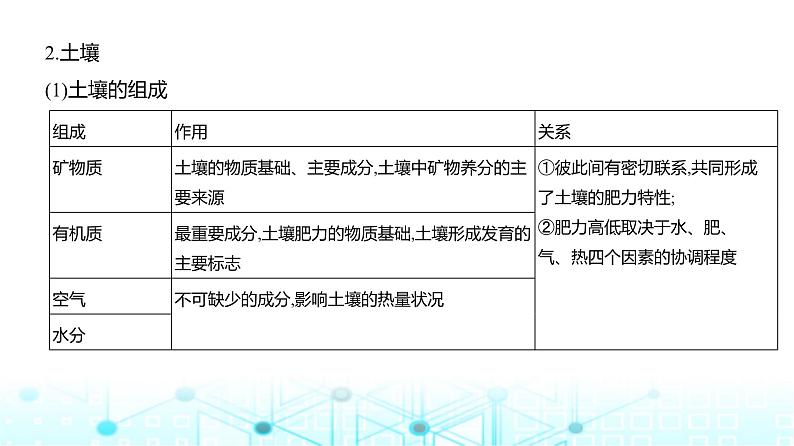 广东版高考地理一轮复习专题6自然环境的整体性与差异性课件06