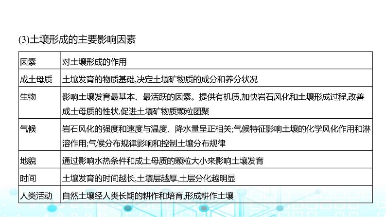 广东版高考地理一轮复习专题6自然环境的整体性与差异性课件08