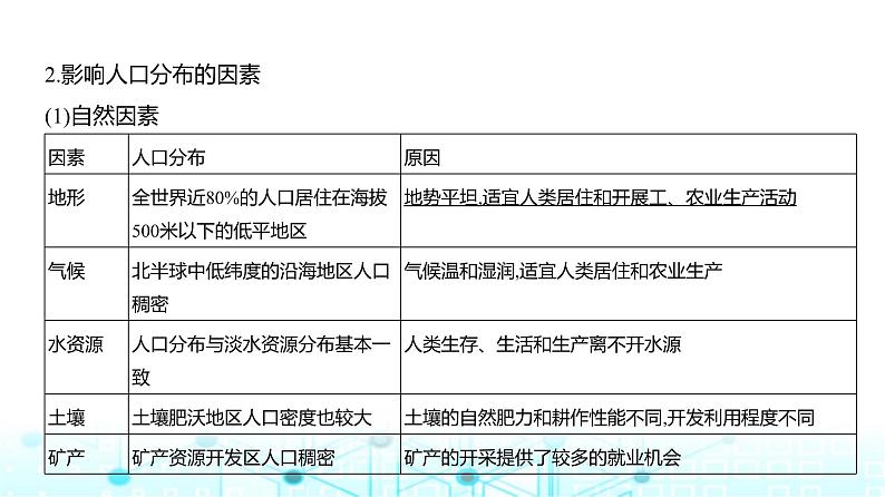 广东版高考地理一轮复习专题7人口与地理环境课件06