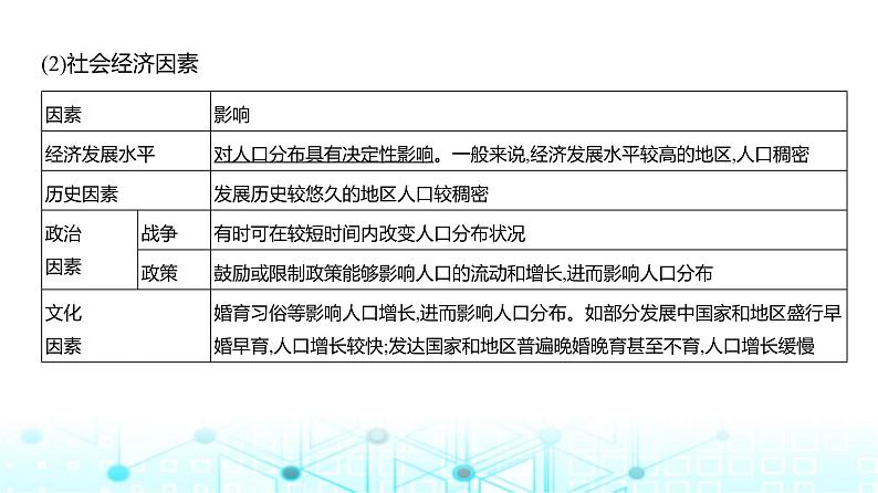 广东版高考地理一轮复习专题7人口与地理环境课件07