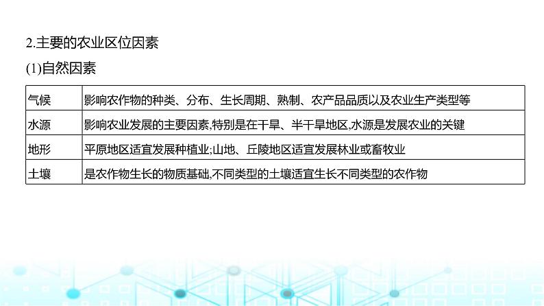 广东版高考地理一轮复习专题9（1）农业区位因素及其变化课件第4页