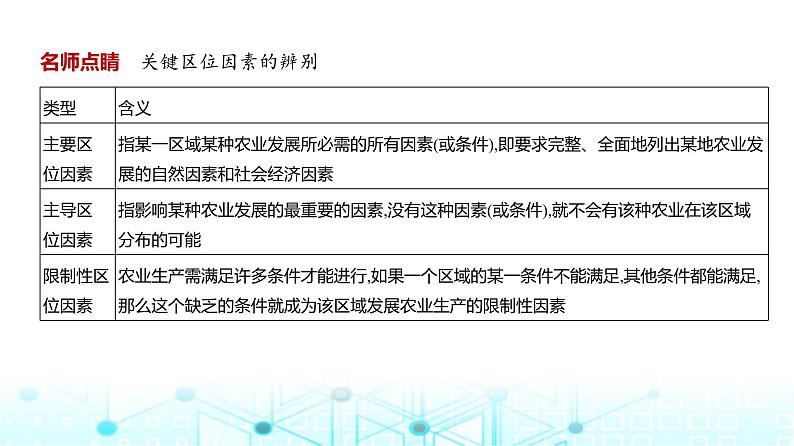 广东版高考地理一轮复习专题9（1）农业区位因素及其变化课件第6页