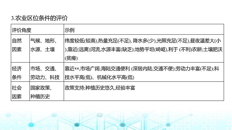 广东版高考地理一轮复习专题9（1）农业区位因素及其变化课件第7页