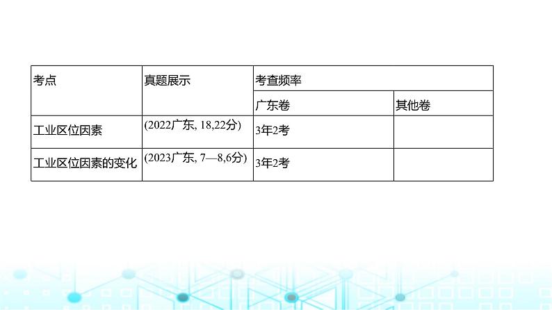 广东版高考地理一轮复习专题9（2）工业区位因素及其变化课件02