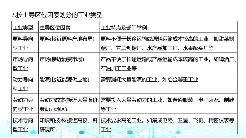 广东版高考地理一轮复习专题9（2）工业区位因素及其变化课件05