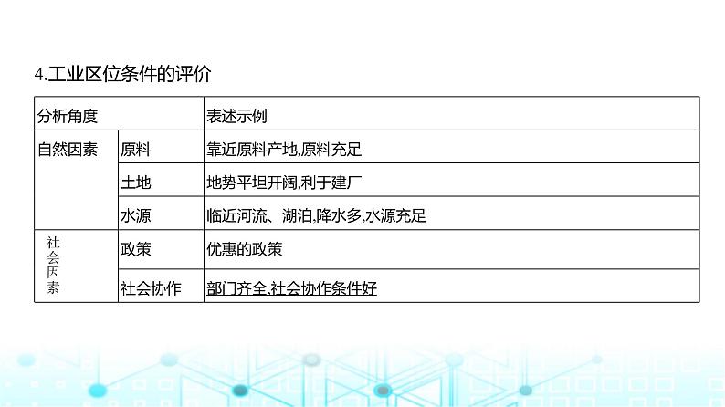 广东版高考地理一轮复习专题9（2）工业区位因素及其变化课件第6页