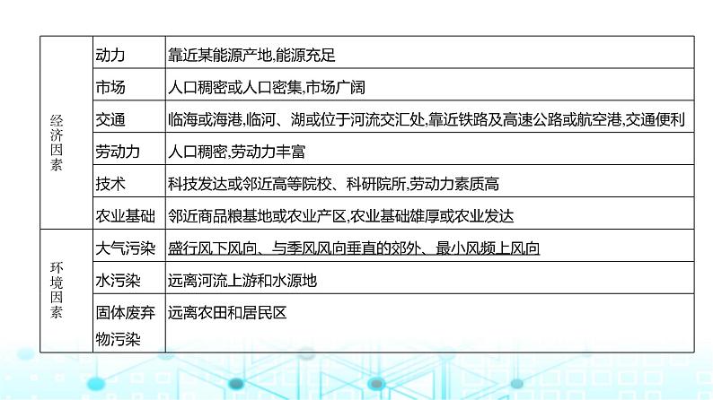 广东版高考地理一轮复习专题9（2）工业区位因素及其变化课件07