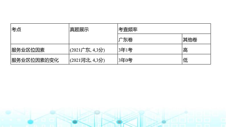 广东版高考地理一轮复习专题9（3）服务业区位因素及其变化课件第2页