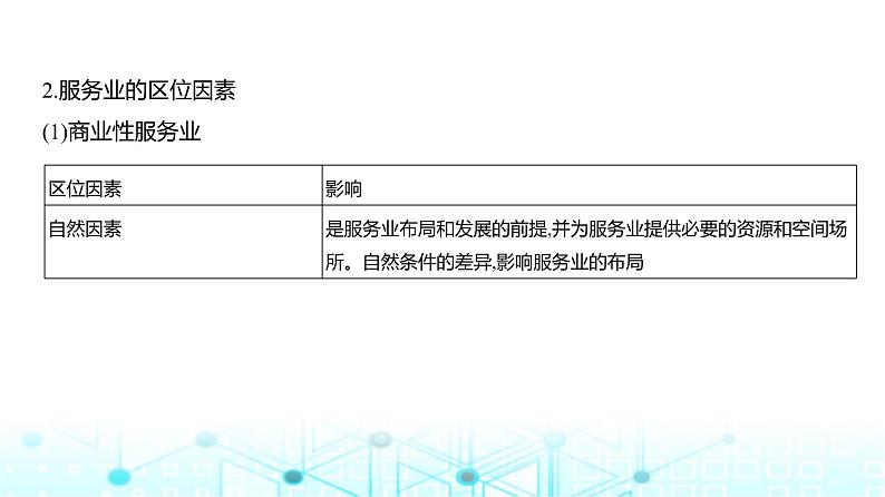 广东版高考地理一轮复习专题9（3）服务业区位因素及其变化课件第4页