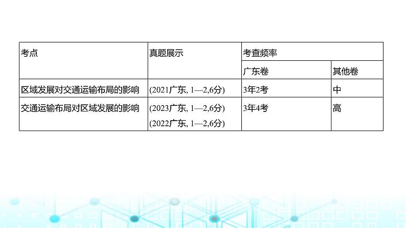 广东版高考地理一轮复习专题10交通运输布局与区域发展课件第2页