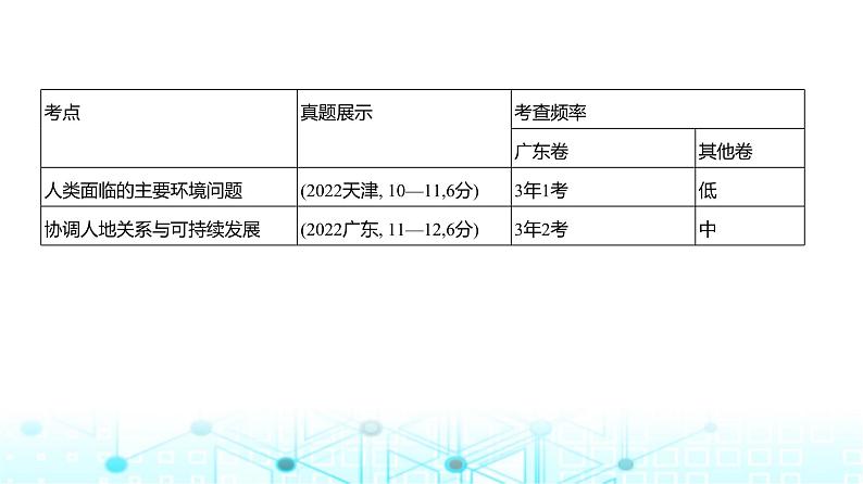 广东版高考地理一轮复习专题11人类与地理环境的协调发展课件第2页