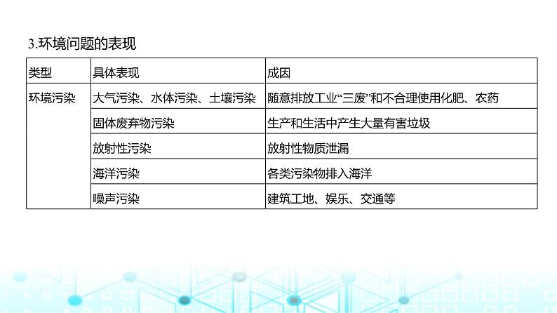 广东版高考地理一轮复习专题11人类与地理环境的协调发展课件第5页