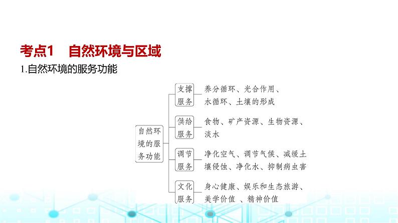 广东版高考地理一轮复习专题12地理环境与区域发展课件第3页