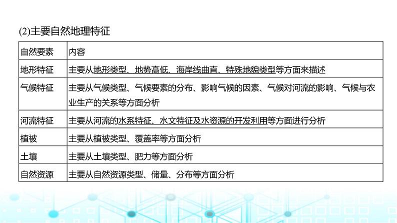 广东版高考地理一轮复习专题12地理环境与区域发展课件第6页