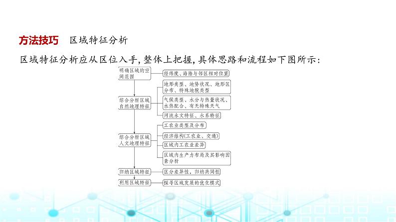 广东版高考地理一轮复习专题12地理环境与区域发展课件第8页