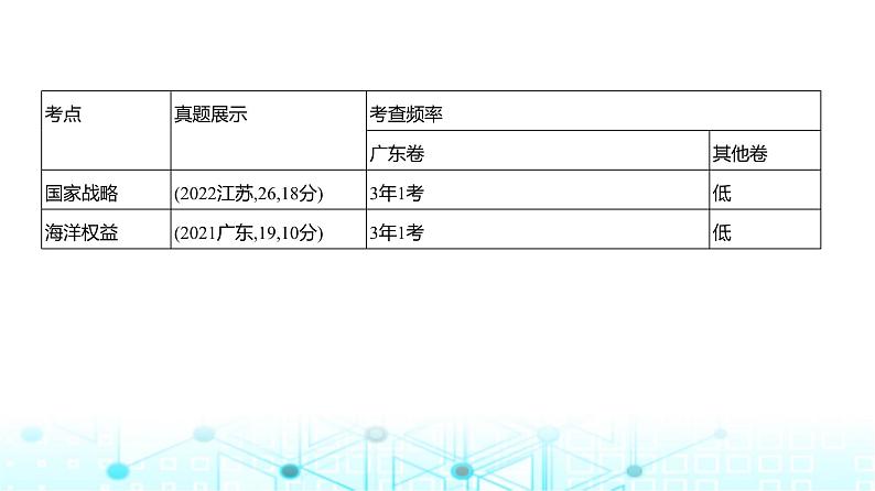 广东版高考地理一轮复习专题13国家战略和海洋权益课件02