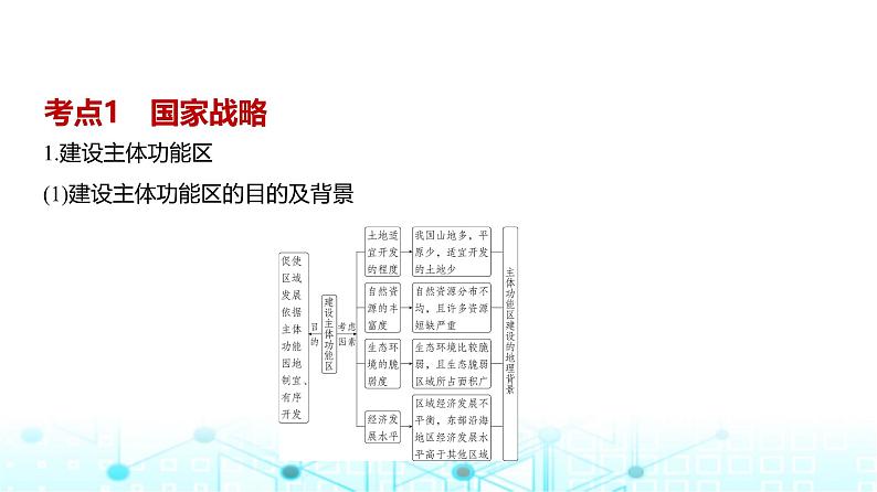 广东版高考地理一轮复习专题13国家战略和海洋权益课件03