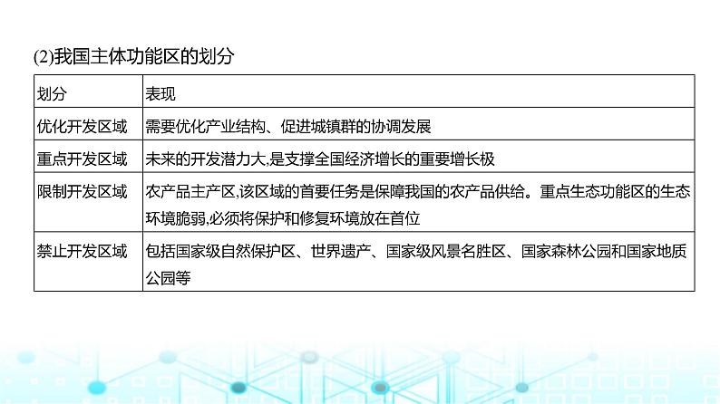 广东版高考地理一轮复习专题13国家战略和海洋权益课件04